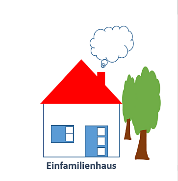 Grafik zeigt ein Einfamilienhaus