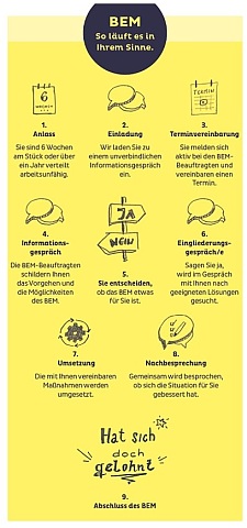 Flyer Betriebliches Eingliederungsmanagement