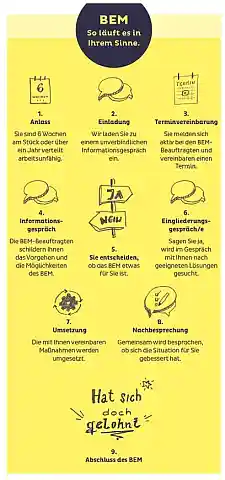 Flyer Betriebliches Eingliederungsmanagement