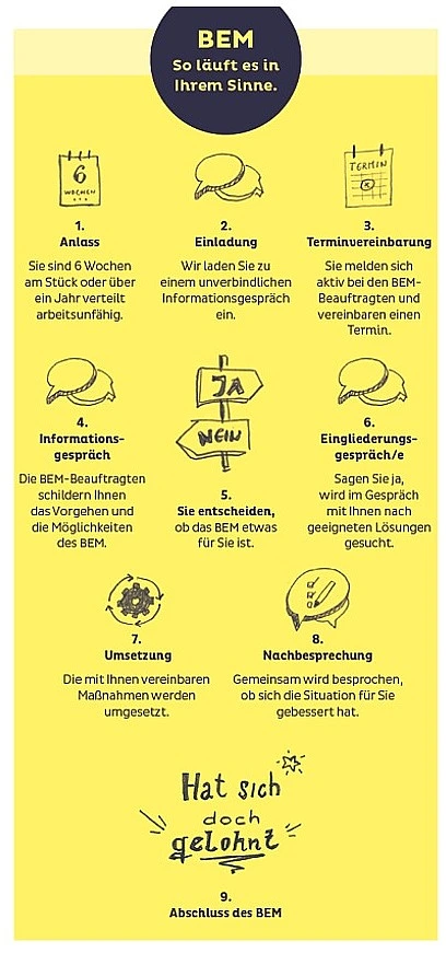 Flyer Betriebliches Eingliederungsmanagement