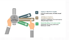 Illustration zweier Hände, die einen Fächer mit den drei Teilprojekten halten