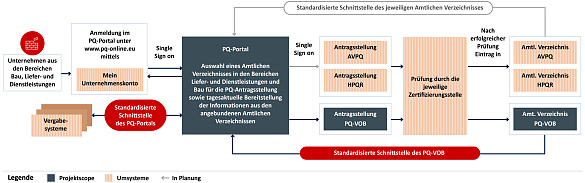 Grafische Darstellung des Projektumfangs