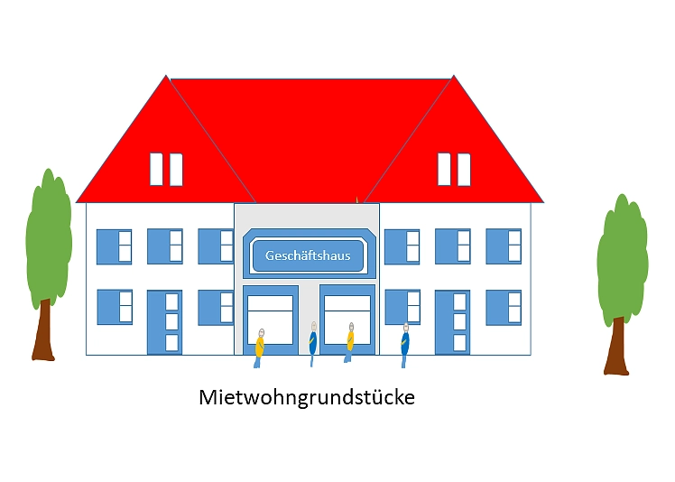 Grafik zeigt Symbol für Mietgrundstück