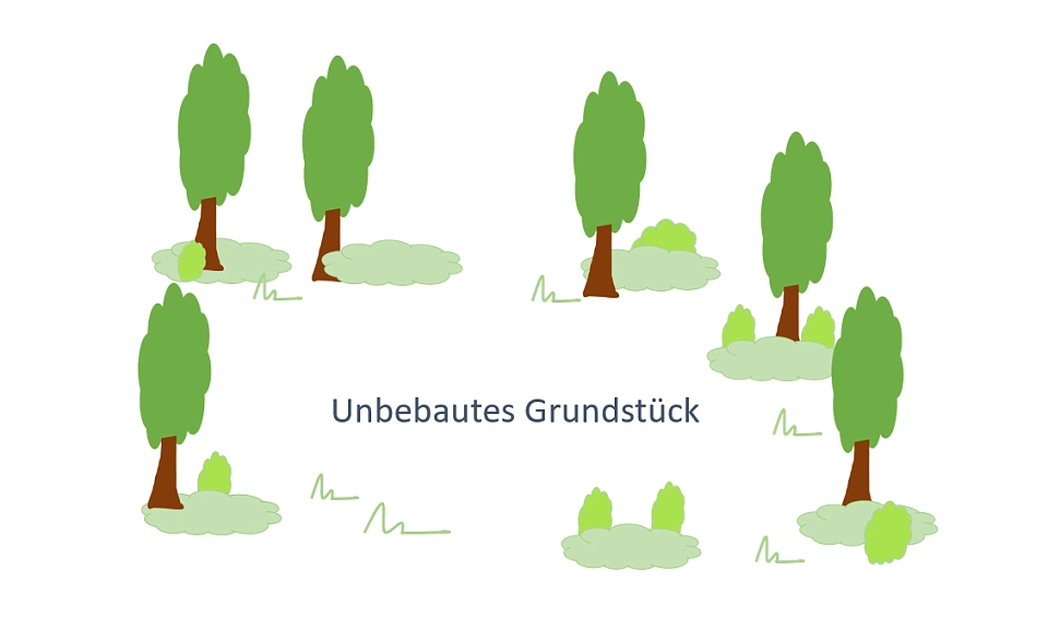 Grafik zeigt ein unbebautes Grundstück