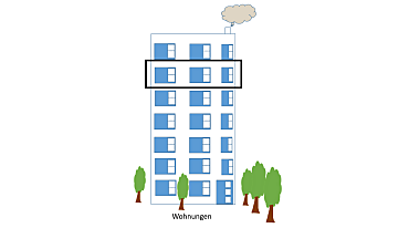 Grafik zeigt Wohnhaus - Wohnungseigentum