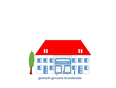 Grafik zeigt ein Symbolbild für gemischt genutzte Grundstücke