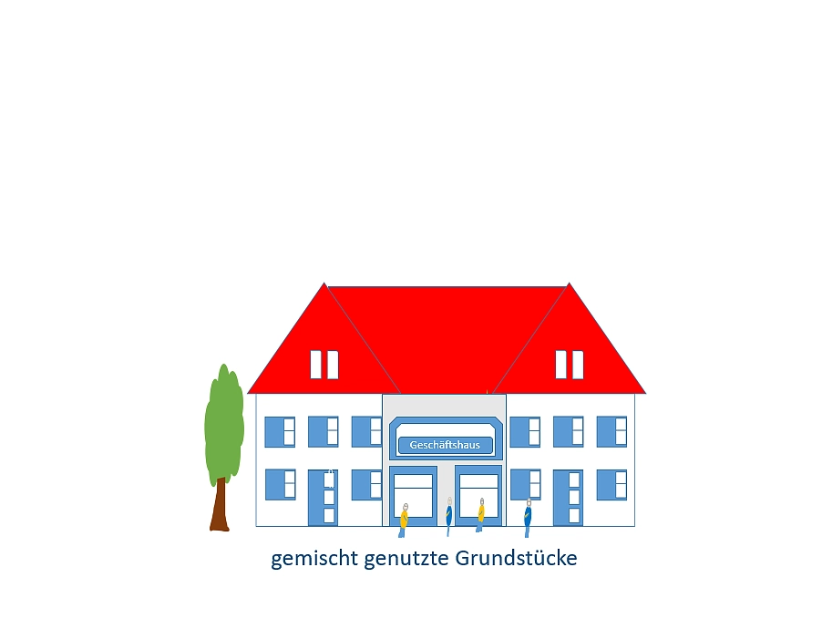 Grafik zeigt ein Symbolbild für gemischt genutzte Grundstücke