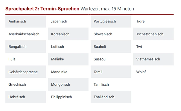 Sprachpaket 2: Termin-Sprachen mit einer Wartezeit von maximal 15 Minuten sind in einer Grafik aufgelistet. Es sind die Sprachen Amharisch, Aserbaidschanisch, Bengalisch, Fula, Gebärdensprache, Griechisch, Hebräisch, Japanisch, Koreanisch, Lettisch, Malinke, Mandinka, Mongolisch, Philippinisch, Portugiesisch, Slowenisch, Suaheli, Sussou, Tamil, Tamilisch, Thailändisch, Tigre, Tschetschenisch, Twi, Vietnamesisch, Wolof