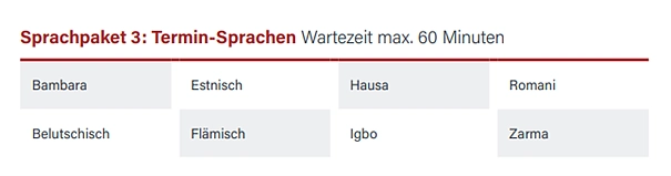 Sprachpaket 3: Termin-Sprachen mit einer Wartezeit von maximal 60 Minuten, werden in einer Grafik aufgelistet. Es sind die Sprachen Bambara, Belutschisch, Estnisch, Flämisch, Hausa, Igbo, Romani, Zarma