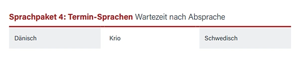 Sprachpaket 4: Termin-Sprachen mit einer Wartezeit nach Absprache, sind Dänisch, Krio und Schwedisch. Diese Sprachen sind in einer Grafik aufgelistet