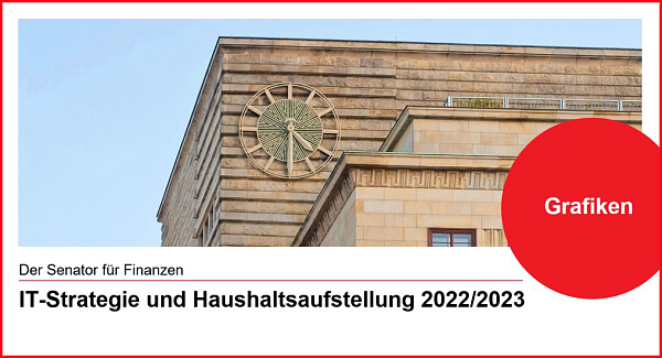 Titelseite der Präsentation. IT-Strategie und Budget 2022/2023