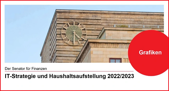 Titelseite der Präsentation. IT-Strategie und Budget 2022/2023